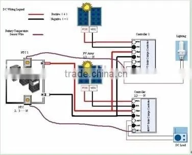 120V 40AMP MPPT Solar Charge Controller photo-3
