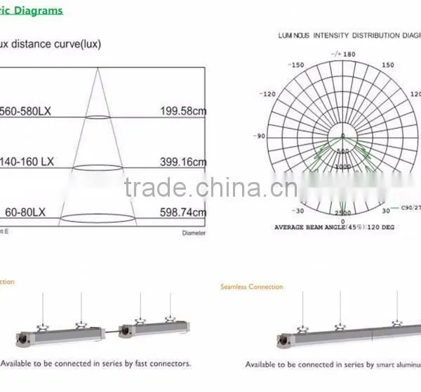 2016 New Design 20W 600mm 2ft 2000LM LED Tri-proof Light photo-5
