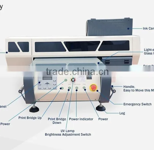 a1 uv Flatbed Printer With LCD Touch Panel/ Ball Screw Drive/ Powerful Servo Motor a1 UV Printing Machine photo-3