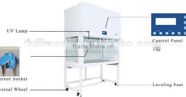 FM-V1300 Hot Sale Vertical Laminar Flow Cabinet for Laboratory