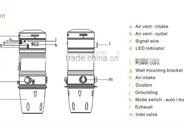 2015 Menred Soft Start Modern Central Vacuum Cleaner With Hepa Filter photo-5