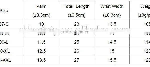 DDSAFETY Bule Color Industrial Cotton Jersey Nitrile Coated Glove With Safety Cuff photo-6