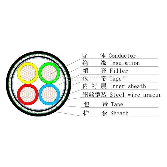 IEC 60502-1 0.6/1kV IEC 60502-1 PVC Insulated,PVC Sheathed,steel Wire Armoured Power Cable photo-2