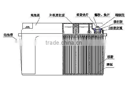 6V/8V/12V Electric Car Battery/traction Battery/Gel for Electric Vehicle,38Ah/60Ah/80Ah/100Ah/120Ah/135Ah/150Ah/180Ah/200Ah photo-5