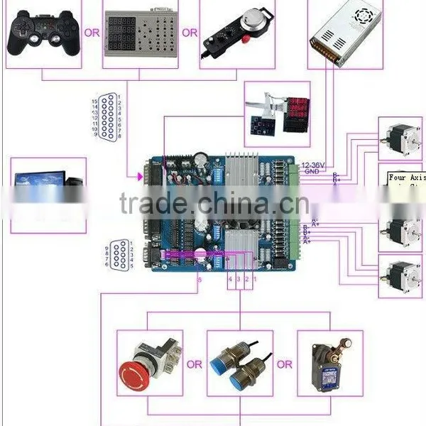 4 Axis Stepper Motor Controller Mach 3 Breakoutboard photo-2