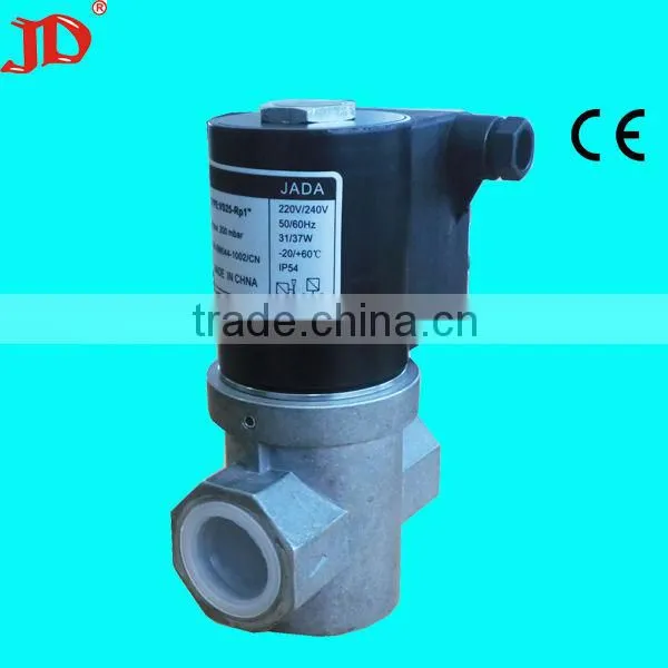(valve fittings)gas oven valve(valve brands)