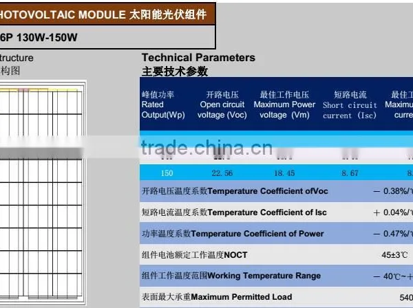 18v Poly Silicon Solar Panel 155W for Home photo-3