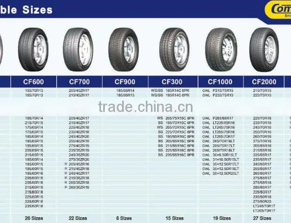 185/55R15 82V COMFORSER Brand China Manufacturer High Quality Car Tires photo-6