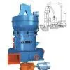 SUPER PRESSURE TRAPEZIUM GRINDER MILL