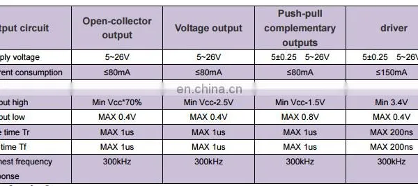 Small Rotary Pulse Encoder Cheap Industrial Encoder for Embroidery Machine photo-5