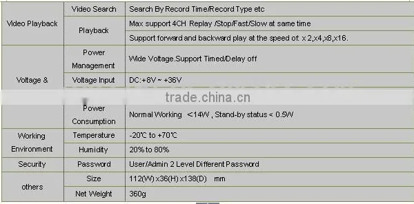 BNC/VGA Port for Small Hiden Taxi Camera Vehicle DVR 4CH SD Card Machine photo-5