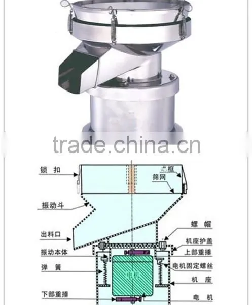 High Frequency 450 Type Stainless Steel Grain Powder Grading Vibrating Sieve Shaker photo-2