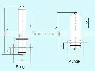 Sterile Filter HFS Series