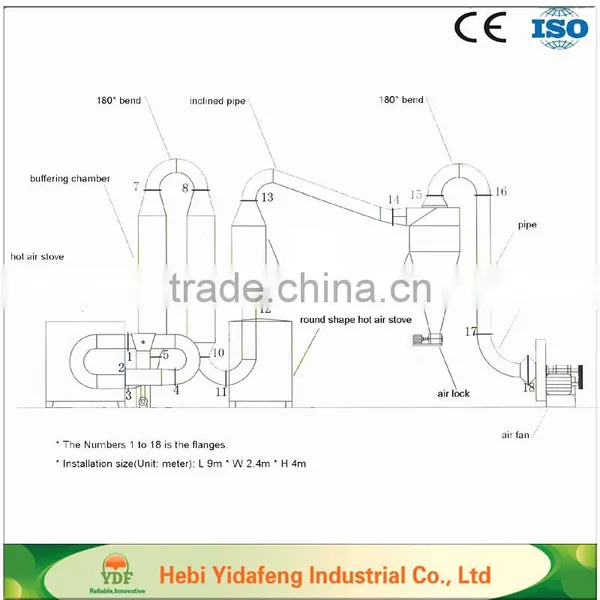 Hot Air Flow Type Wood Sawdust Heavy Moisture Dryer photo-6