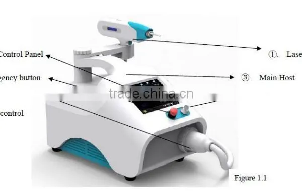 1-10Hz Distributor Wanted Laser Tattoo Q Switched Laser Machine Removal Machine With Low Price 1500mj photo-6