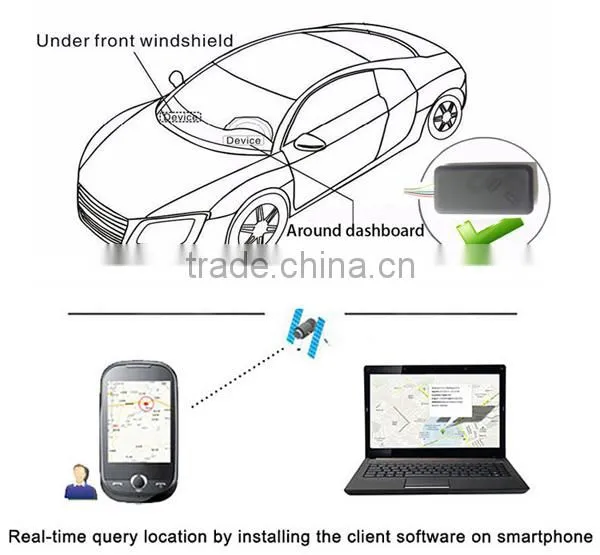 Free Platform Car Mini Tracker OBD On-Board Diagnostic GPS/GSM/GPRS Motorcycle Truck Taxi Car GPS Tracker Vehicle Real-time