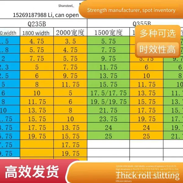 Wholesale Hot-rolled Steel Plates, Flattened Plates, Low-alloy Steel Structures Q235b, Q355b Hot Coils With a Thickness of 16 - 25mm and a Maximum Width of 2.2 Meters, Cut to Length and Slitted photo-2