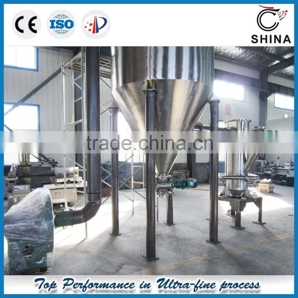Jet Mill photo-2