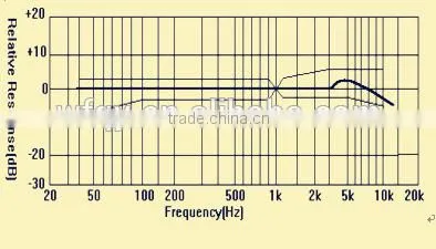Professional Waterproof Condensor Microphone Electronic Parts Manufacturer photo-2
