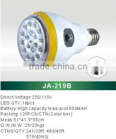 JA-219B LED light bulb