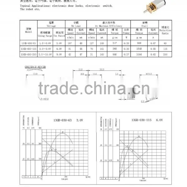 China Good Supplier Promotional High Unloaded Speed Micro dc Motor photo-3
