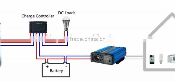 Green Energy Off-grid Solar Home System 1kW With Good Service photo-2