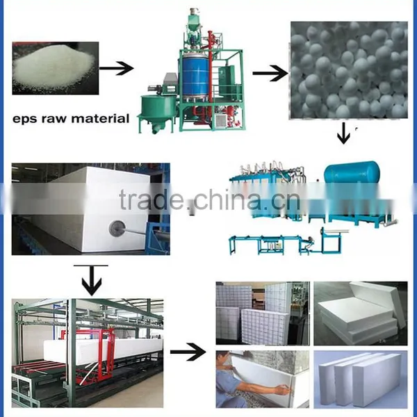 CE Fully Automatic Hot Wire Eps Cutter photo-5