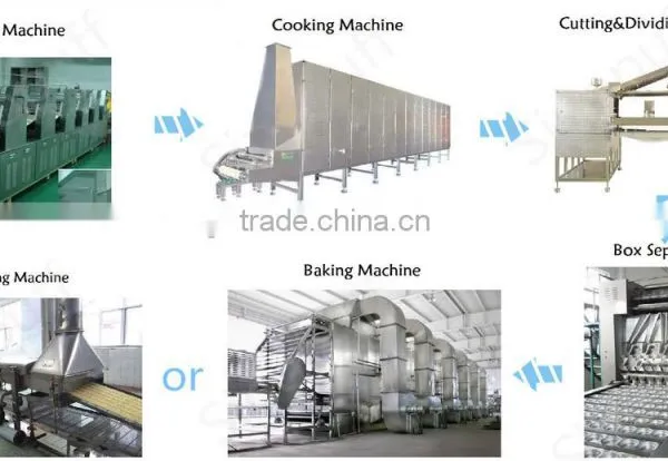 Cheap and High Quality Instant Noodles Making Machine/Production Line photo-4