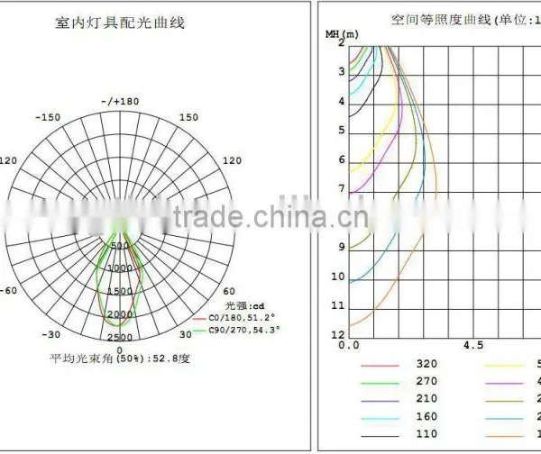 Led Industrial Light photo-4