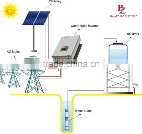 3700w Without Battery Solar System Three Phase AC Pump Inverter photo-5
