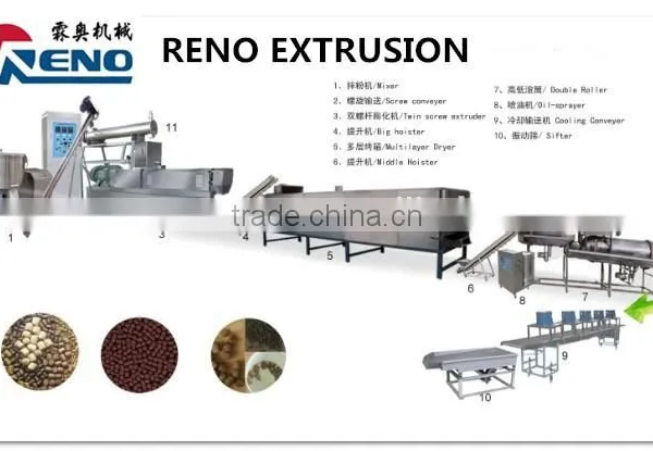 Delicious Fish Food Making Machine photo-2