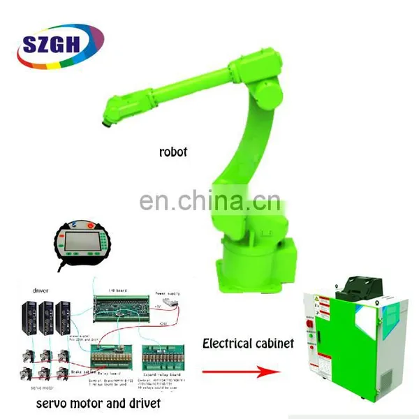 Automation Robotic Spray Painting Arm for Cars Industrial 6 Axis Painting Robot Arm Robot Spraying Arm Kit photo-2