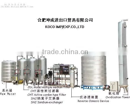 Water Treatment Equipment