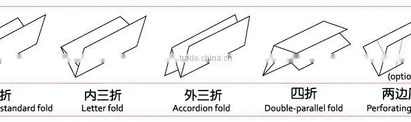 Design Paper File Folder,paper Folding Machine photo-3