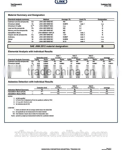 High Quality Auto Parts China Brake Pads Factory Professional Manufacturer D1704-8928 photo-4