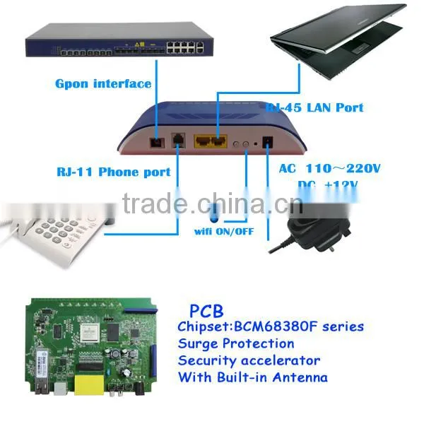 2GE + 1POTS + WIFI FTTH GPON Interface Optical Network Unit ONU photo-3
