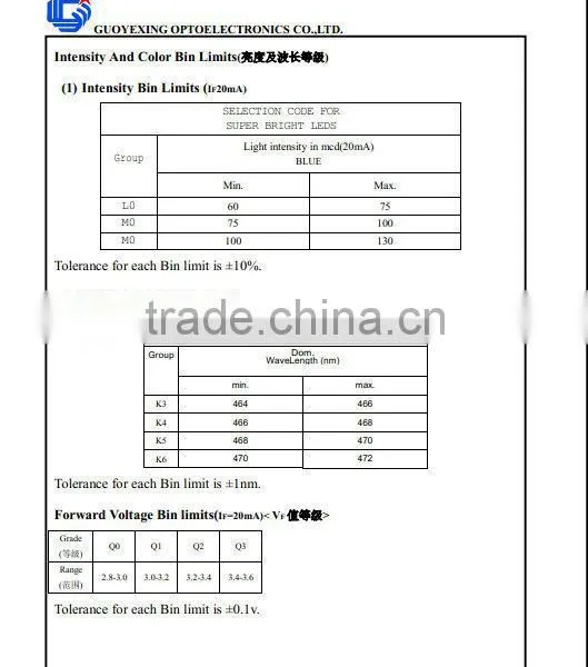 Factory Wholesale Red 0603 1608 Color100-130mcd SMD LED photo-6