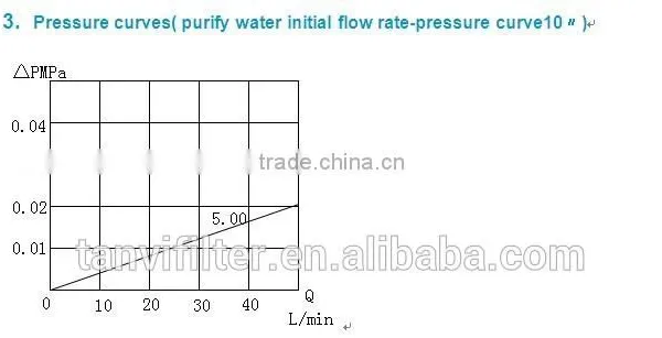 Activated Carbon Fiber ACF Pleated Filter Cartridge for The Adsorption of Heavy Metal Ions photo-3