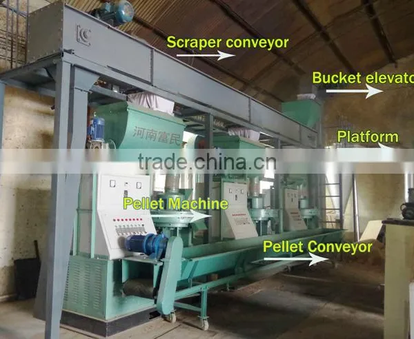 Full Automatic +high Quality Pellet Making Machine, Pellet Mill Line photo-2