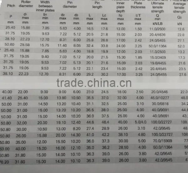 Short pitch precision roller chain C2082H