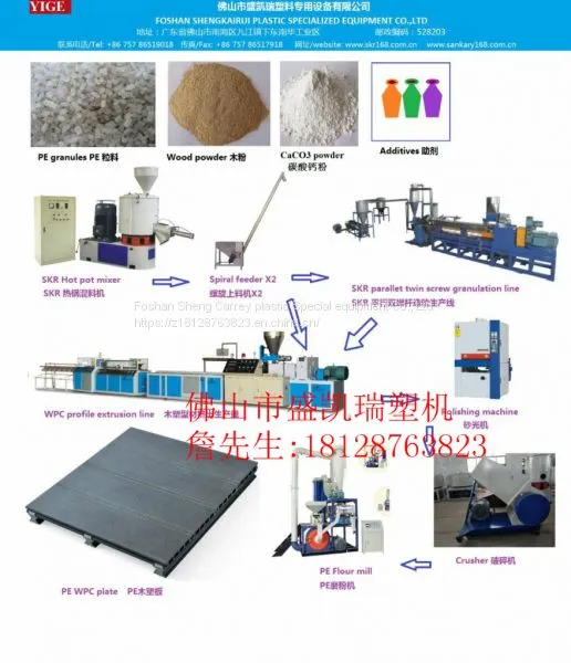 PVC Wood Plastic PE Wood Plastic Extruder Production Line Equipment photo-5