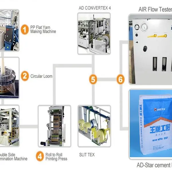 Anhui Guanzhong Packaging Co.,Ltd. company overview - view 3