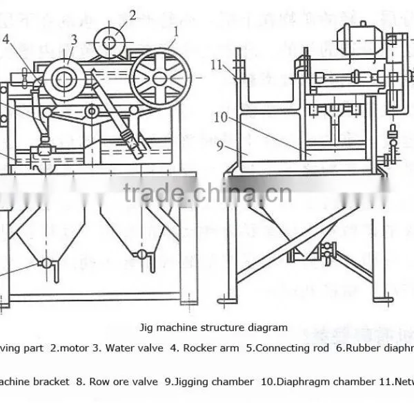 Gravity Separator Machine For Mining , Jig Machine for Sale photo-4