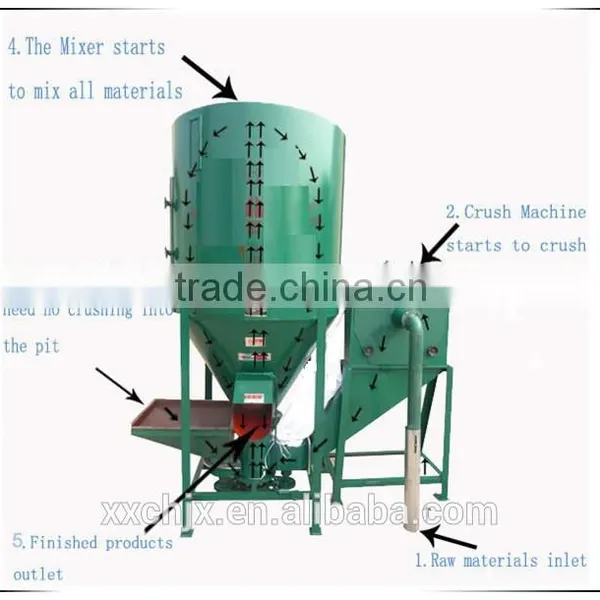 Small Poultry Feed Mill / Poultry Feed Grinder and Mixer/ Feed Crushing Machine photo-3