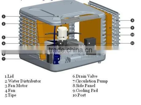 Workshop Industrial Air Conditioner Unit Evaporative Air Cooler With High Quality photo-2