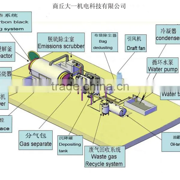 DAYI New Design Waste Tire, Rubber, Plastic Old Waste Tire Pyrolysis Equipment With CE,ISO,BV,TUV Low Invest High Profitable photo-5
