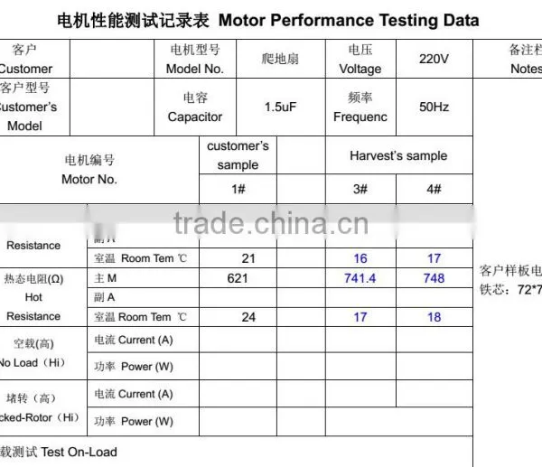 AC Fan Motor With Capacitor, Electric Fans Spare Part photo-5