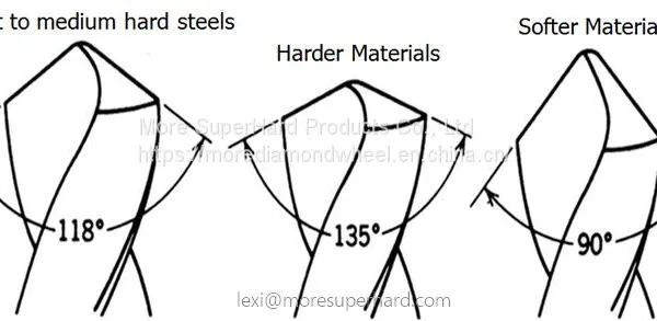 Angle and Function of Drill Bit photo-4