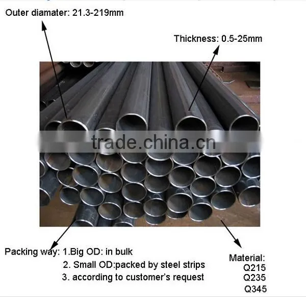 Lsaw Carbon Welded Steel Pipe Api5l Lsaw Steel Pipes/tubes photo-2
