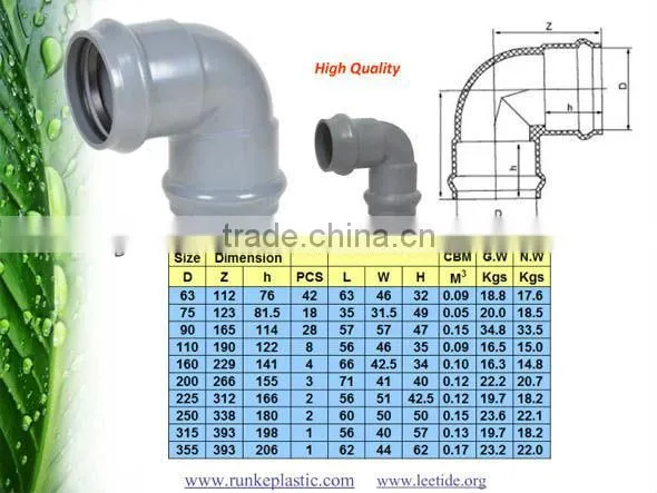 PVC Pipe Fitting RRJ for Water Supply photo-2